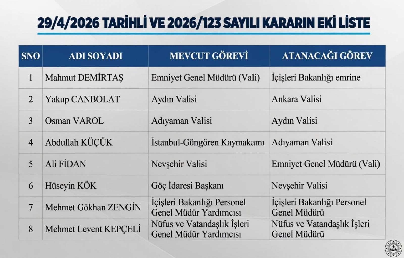 Kapadokya A.Ş.: Önemli Atamalar! Nevşehir’de Valilik Değişimi Yaşandı
